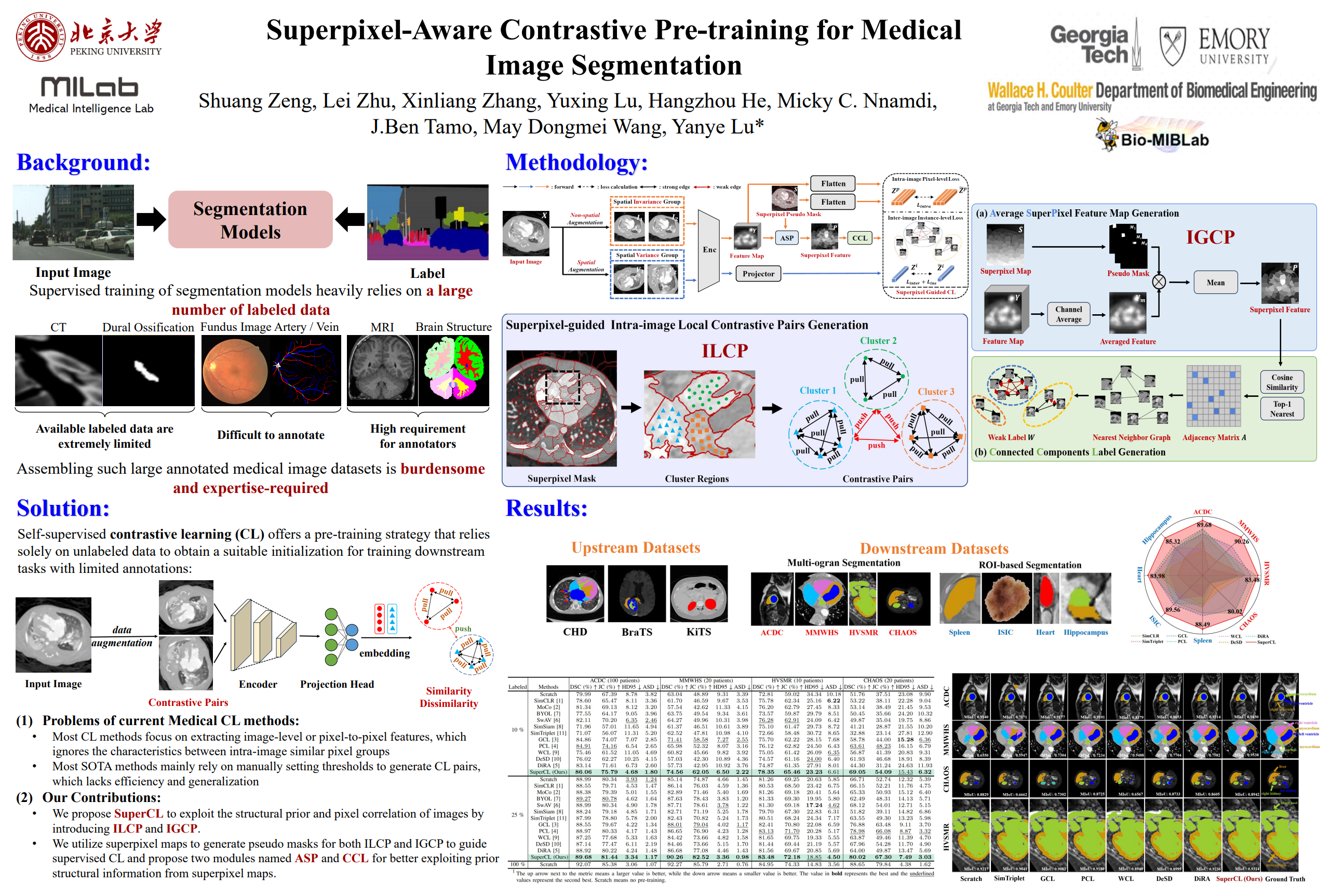 SuperCL: Superpixel Guided Contrastive Learning for Medical Image Segmentation Pre-training